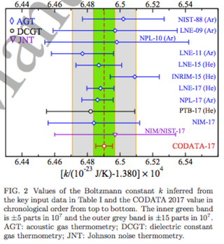 Image: Newell et al (Metrologia (2017))